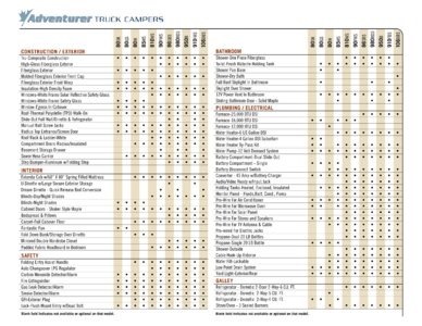 2011 ALP Adventurer Truck Campers Brochure page 14