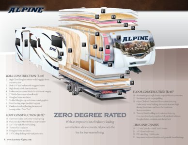 2011 Keystone RV Alpine Brochure page 6