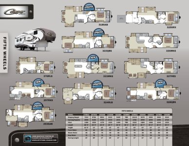 2011 Keystone RV Cougar Eastern Edition Brochure page 10