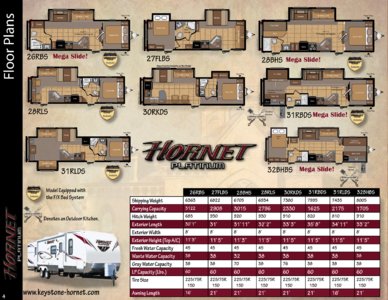2011 Keystone RV Hornet Platinum Hideout Eastern Edition Brochure page 4