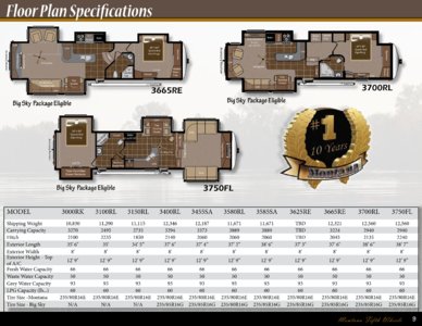 2011 Keystone RV Montana Brochure page 9