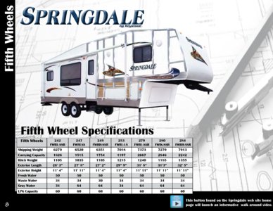 2011 Keystone RV Springdale Western Edition Brochure page 8