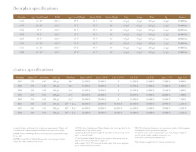 2011 Newmar Ventana Brochure page 11