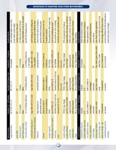 2011 Roadtrek Full Line Brochure page 24