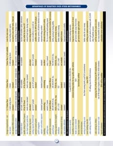 2011 Roadtrek Full Line Brochure page 25