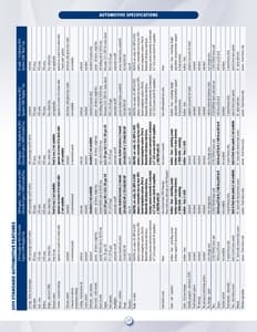 2011 Roadtrek Full Line Brochure page 28