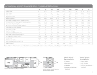 2012 Airstream Travel Trailers Brochure page 19