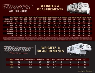 2012 Keystone RV Hornet Hideout Western Edition Brochure page 9