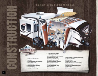 2012 Keystone RV Laredo Brochure page 8