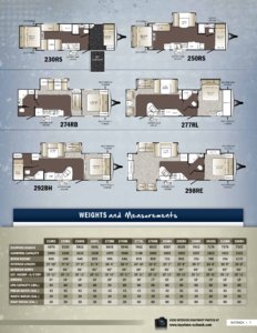 2012 Keystone RV Outback Brochure page 7