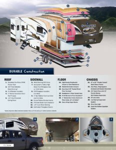 2012 Keystone RV Sydney Brochure page 4