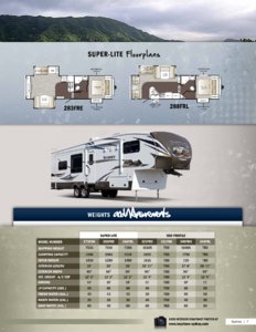 2012 Keystone RV Sydney Brochure page 7