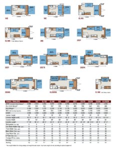 2012 KZ RV Coyote Brochure page 2