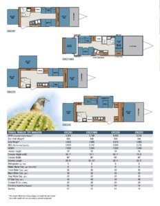 2012 KZ RV Rock Climber Brochure page 2