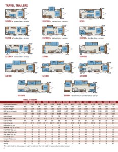 2012 KZ RV Sportsmen Brochure page 6