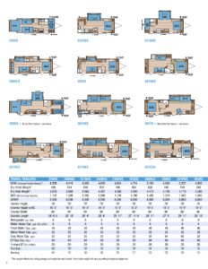 2012 KZ RV Spree Brochure page 6