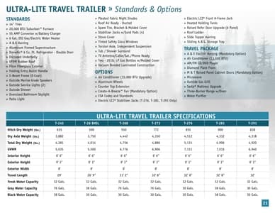 2012 Palomino Ultra-Lite Brochure page 21