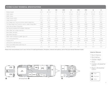 2013 Airstream Travel Trailers Brochure page 13