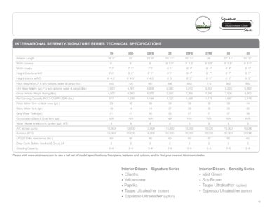 2013 Airstream Travel Trailers Brochure page 19