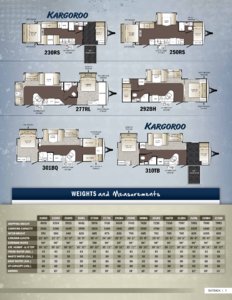 2013 Keystone RV Outback Brochure page 7