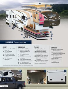 2013 Keystone RV Sydney Brochure page 4