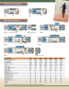 2013 KZ RV Sportsmen Sportster Brochure page 3