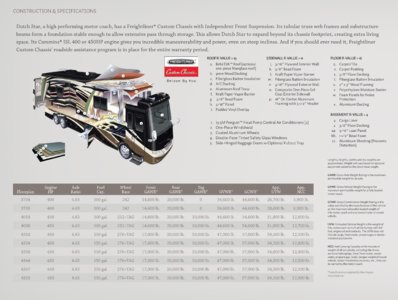 2013 Newmar Dutch Star Brochure page 20