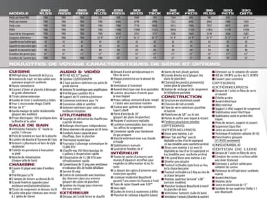 2013 Palomino Sabre French Brochure page 7