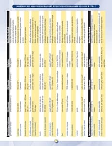 2013 Roadtrek Full Line French Brochure page 26