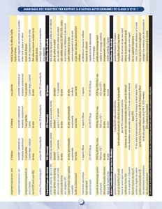 2013 Roadtrek Full Line French Brochure page 27
