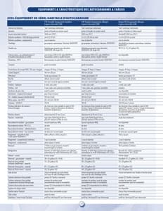 2013 Roadtrek Full Line French Brochure page 28