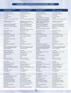 2013 Roadtrek Full Line French Brochure page 29