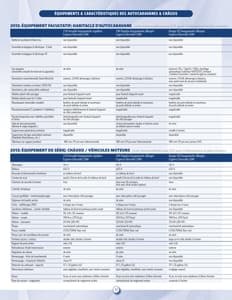 2013 Roadtrek Full Line French Brochure page 30