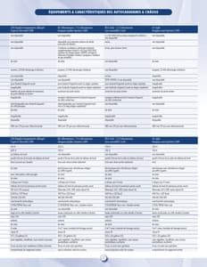 2013 Roadtrek Full Line French Brochure page 31