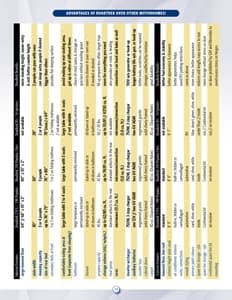 2013 Roadtrek Full Line Brochure page 24