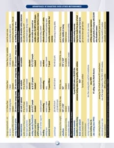 2013 Roadtrek Full Line Brochure page 25