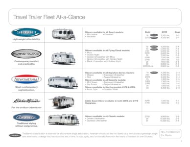 2014 Airstream Travel Trailers Brochure page 3