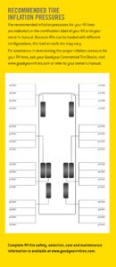 2014 Goodyear RV Tire Maintenance And Inflation Tips page 8