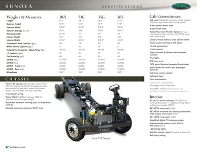 2014 Itasca Sunova Brochure page 22