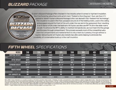 2014 Keystone RV Fuzion Brochure page 9