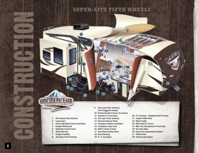 2014 Keystone RV Laredo Brochure page 8