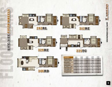 2014 Keystone RV Laredo Brochure | Download RV brochures ...