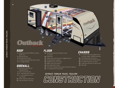 2014 Keystone RV Outback Terrain Brochure page 6