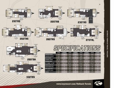 2014 Keystone RV Outback Terrain Brochure page 7