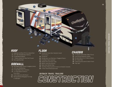 2014 Keystone RV Outback Terrain Brochure page 11