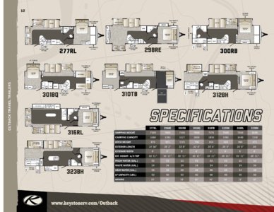 2014 Keystone RV Outback Terrain Brochure page 12