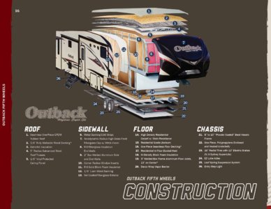 2014 Keystone RV Outback Terrain Brochure page 16