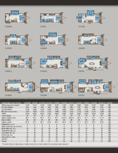 2014 KZ RV Spree Connect Brochure page 3