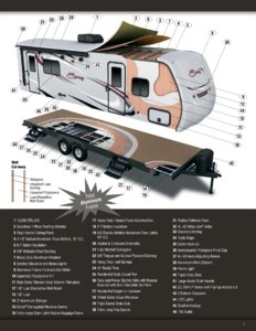 2014 KZ RV Spree Brochure page 5