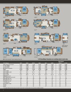 2014 KZ RV Stoneridge Brochure page 6